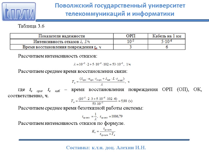 Таблица 3.6    Рассчитаем интенсивность отказов:  Рассчитаем среднее время восстановления связи: